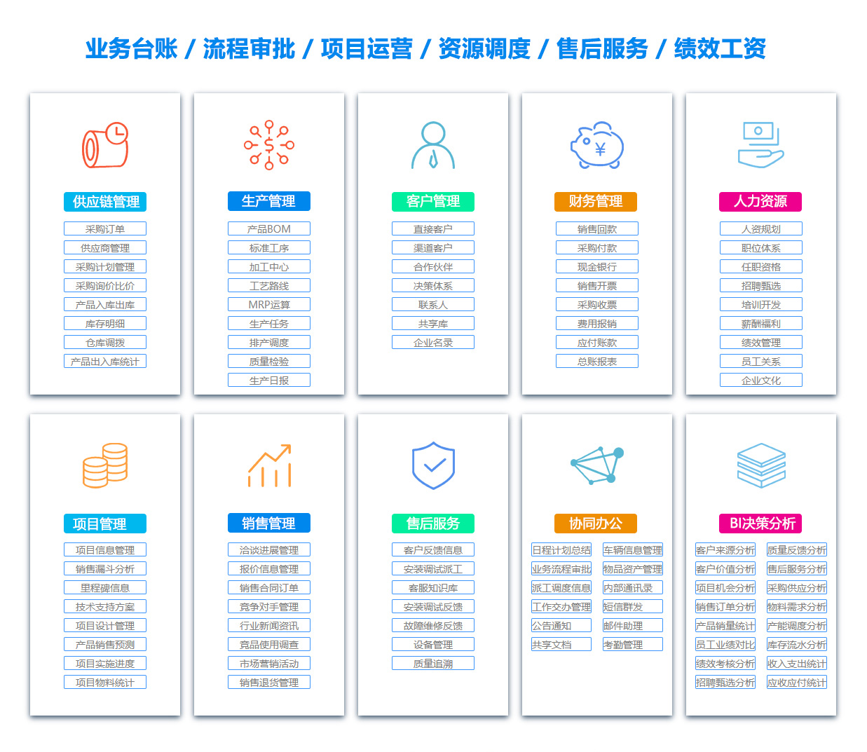 乌兰察布目标管理系统